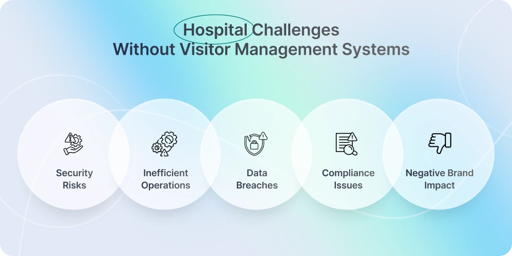 Hospital Challenges Without Visitor Management Systems 
