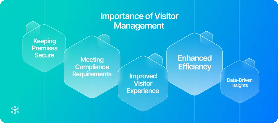 Importance of Visitor Management