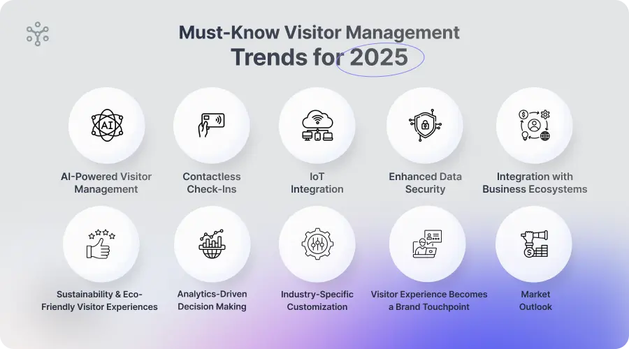 Must-Know Visitor Management Trends for 2025