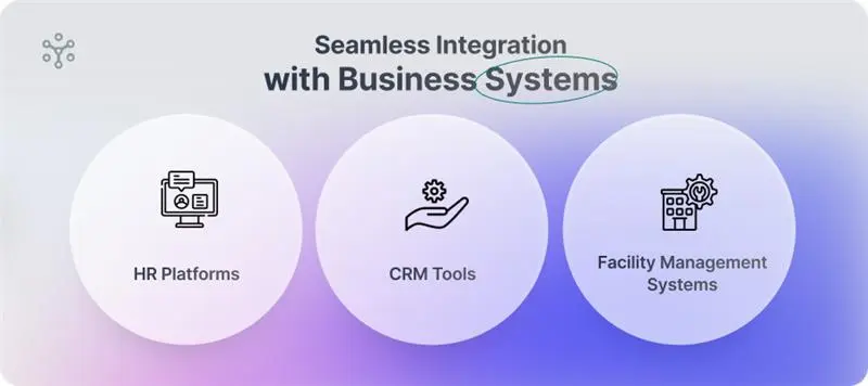 Seamless Integration with Business Systems 