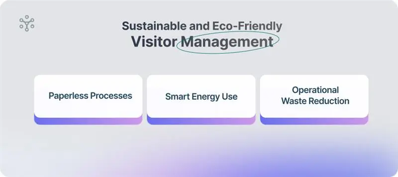 Sustainable and Eco-Friendly Visitor Management 