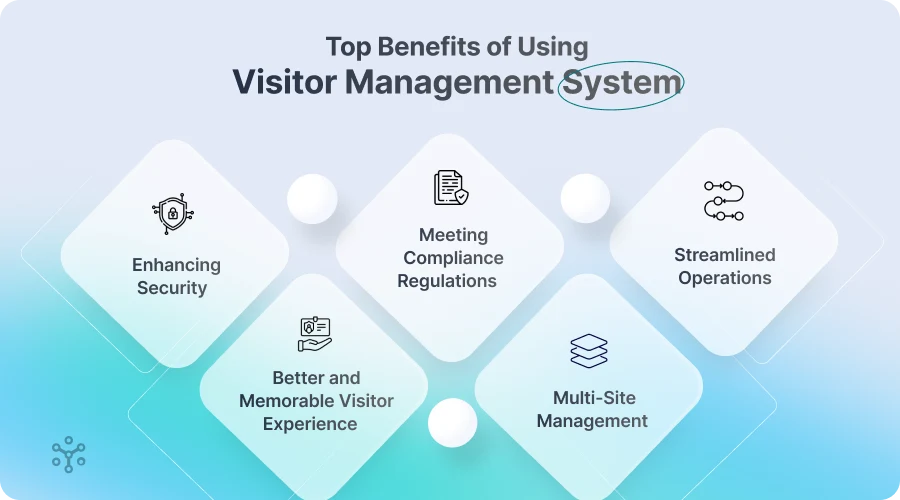 Top Benefits of Using Visitor Management Systems