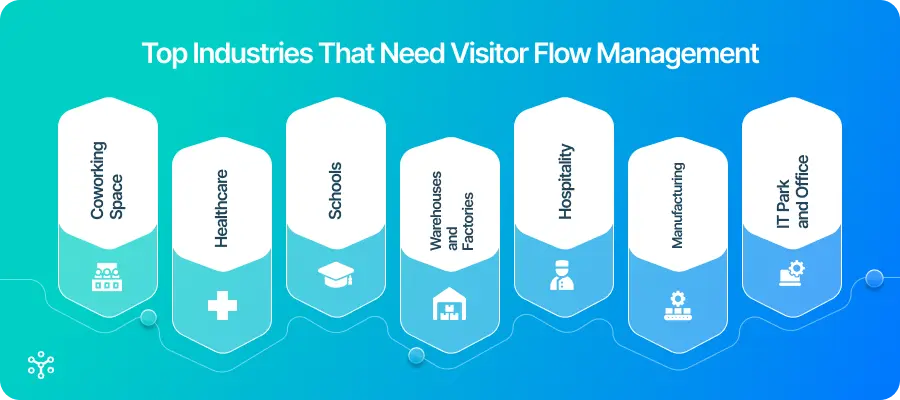 Top Industries That Need Visitor Flow Management