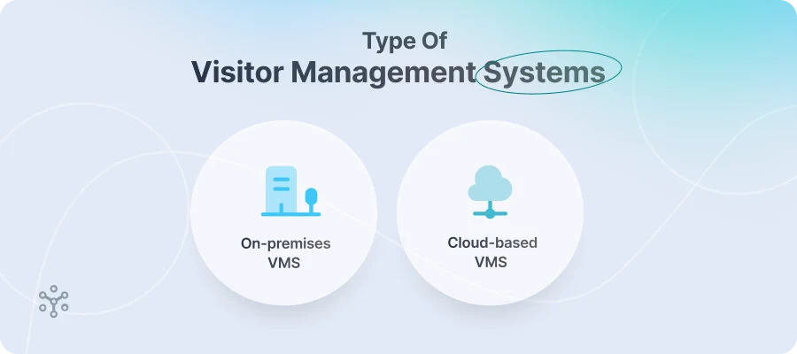 Types of Visitor Management Systems