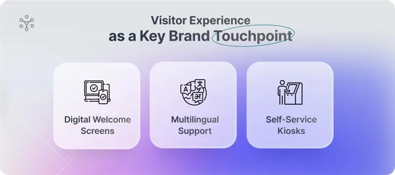 Visitor Experience as a Key Brand Touchpoint 