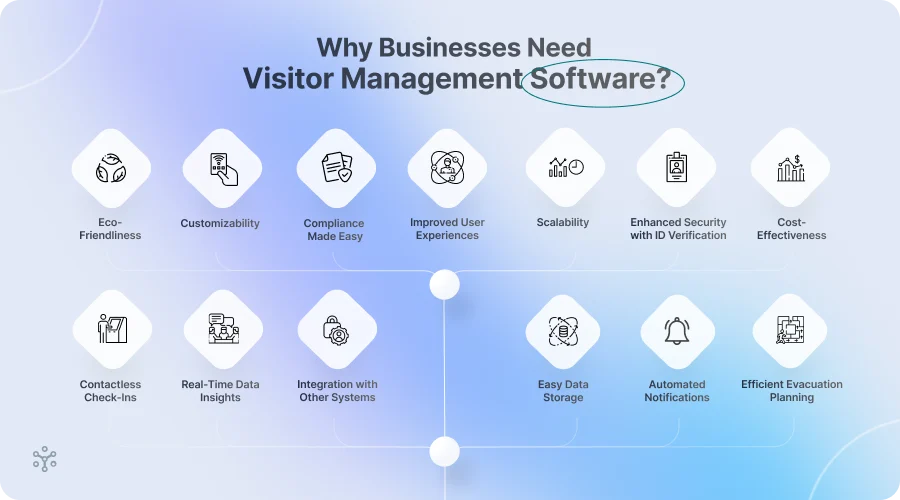 Why Businesses Need Visitor Management Software?